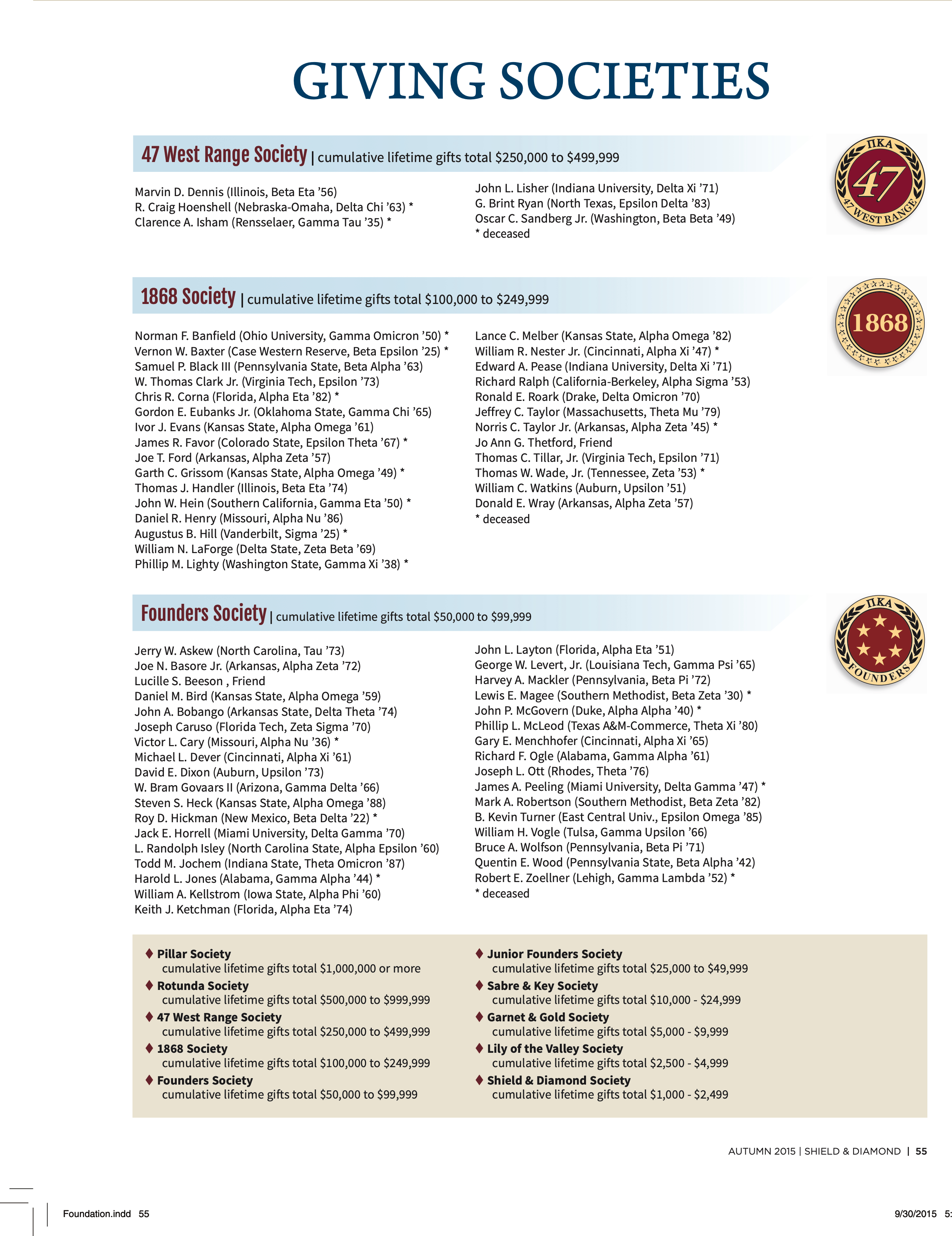 Pi Kappa Alpha Foundation: Giving Societies, Autumn 2015